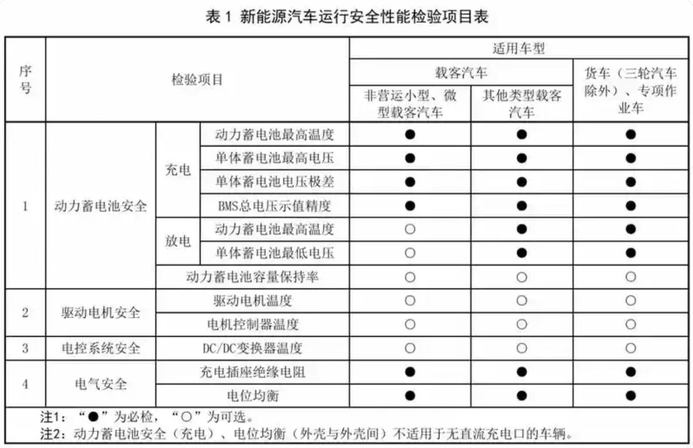 汽车年检新变化：绿牌也要年检，插混、增程车主最郁闷？插图2