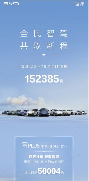 国内出口双开花！比亚迪宋家族全球销量12万，领跑SUV赛道