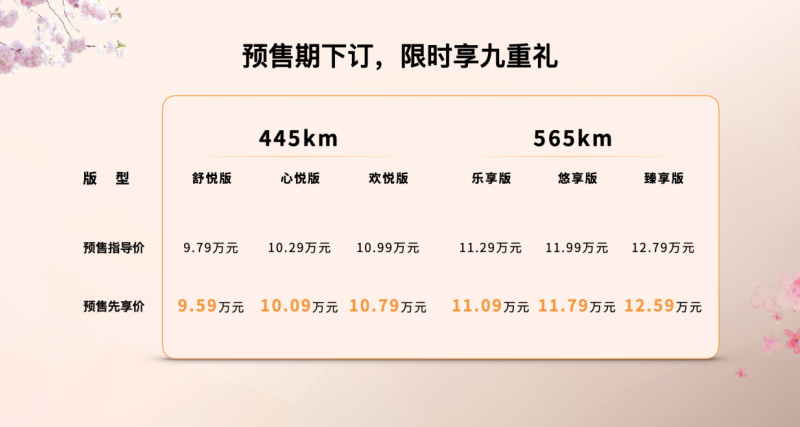 先享价9.59万元起！续航565km，一汽奔腾悦意03开启预售插图2