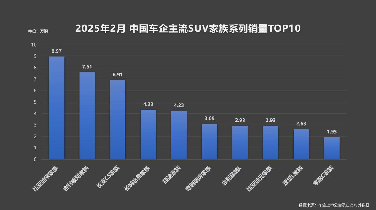 为什么说打败日系车的不是德系，而是比亚迪？燃油车愈发不受待见插图10