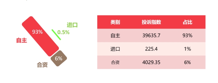 2025年2月国内汽车质量投诉指数分析报告插图8