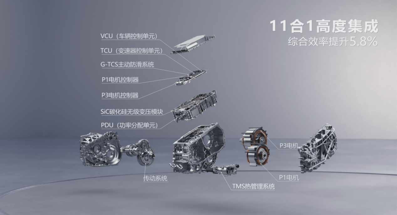 探秘吉利银河 L6 EM-i极光湾混动黑科技，试驾之旅惊喜不断插图6