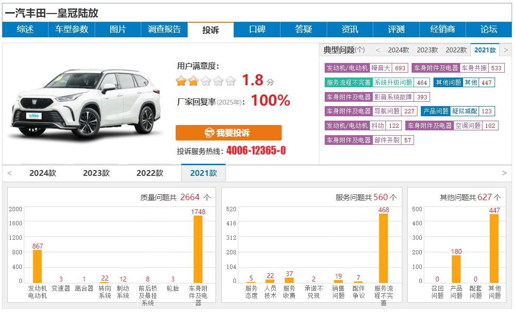 2024日系车质量投诉排行TOP5被丰田霸榜，开不坏的丰田成笑话？插图4