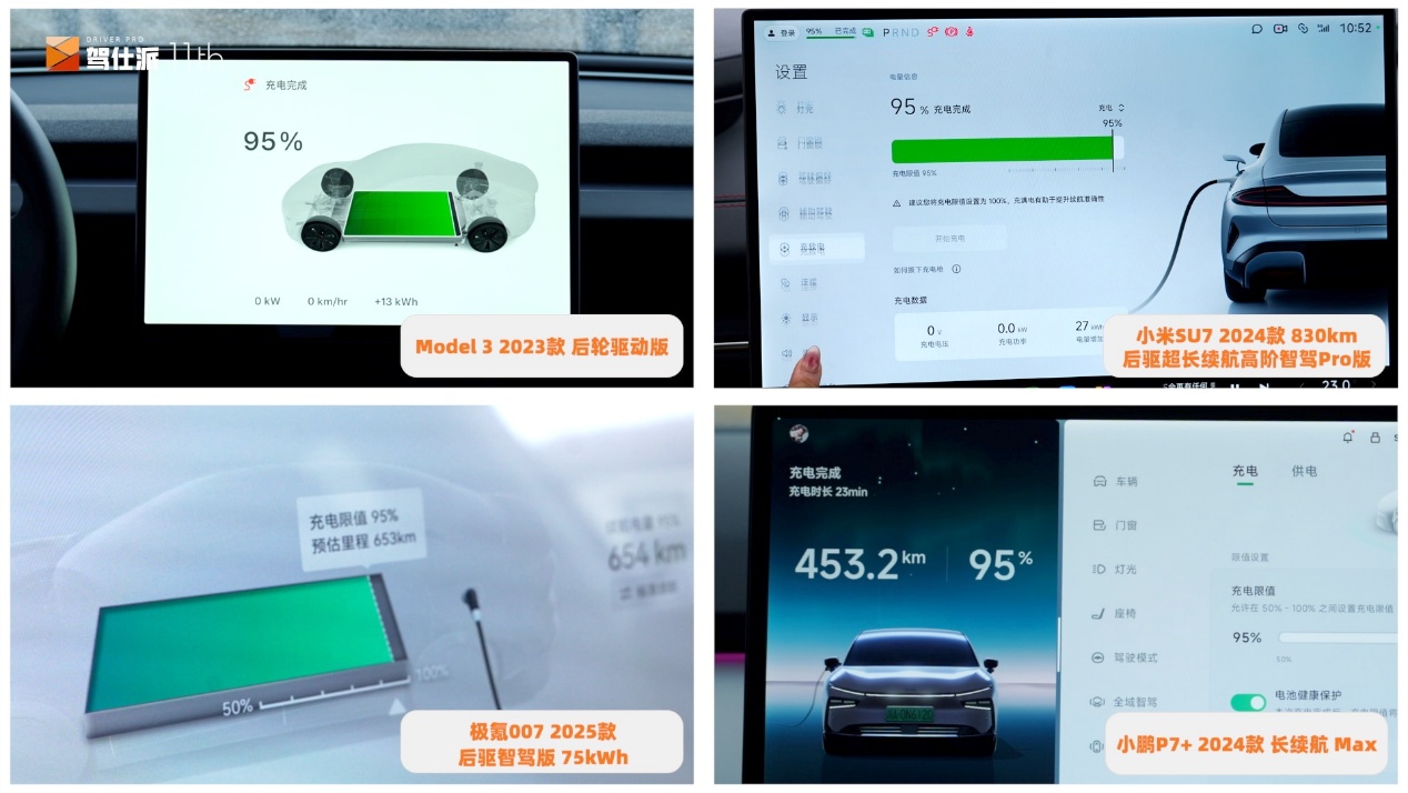 小米SU7/极氪007/Model 3/小鹏P7+续航实测：谁把“续航王”拉下马插图10