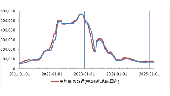 雷军们达成默契，自动驾驶上位，汽车价格战离暂停不远了？插图12