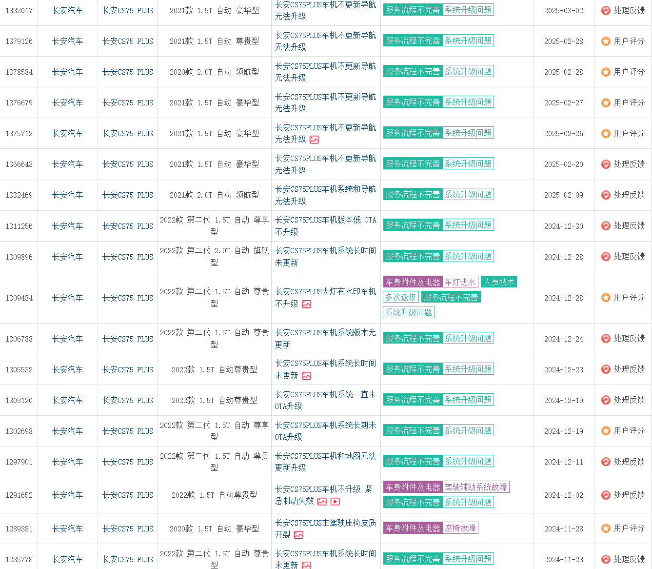 从屠榜到屠心：长安车机困局揭开国产智能化伤疤，谁在为车企试错买单插图4