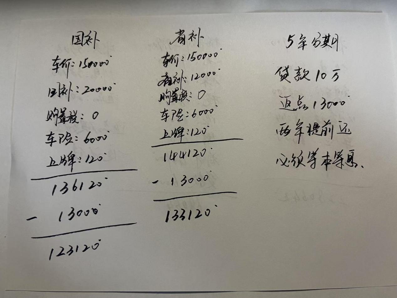 国补、省补、厂补、区补、5年分期返点，怎么才能拿到手？插图8