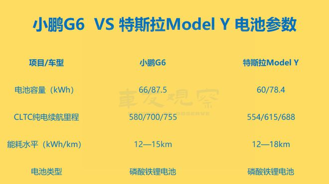 小鹏G6/G9 2025款全球首发：高阶智驾标配，首搭5C超充AI电池插图10