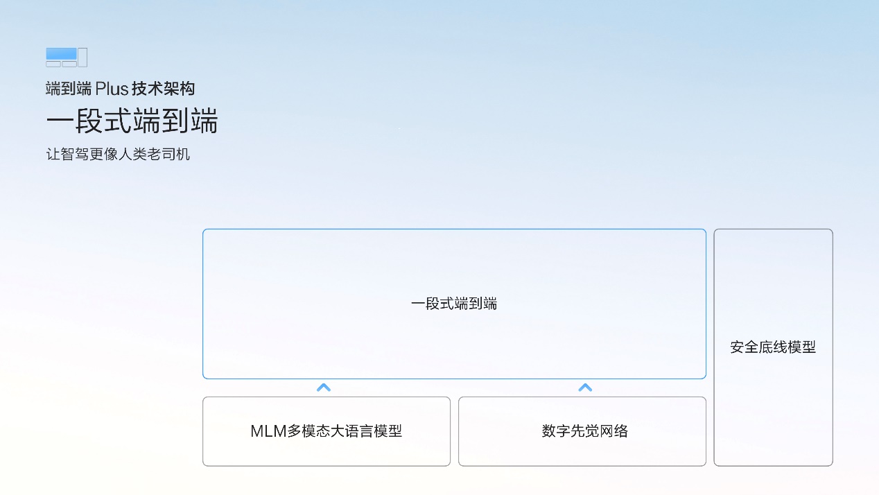 极氪发布千里浩瀚智驾三大核心技术，L3级智驾车型上海车展亮相插图16