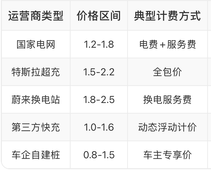 白高兴一场！很多新能源车主都信了的“好消息”，被辟谣了……