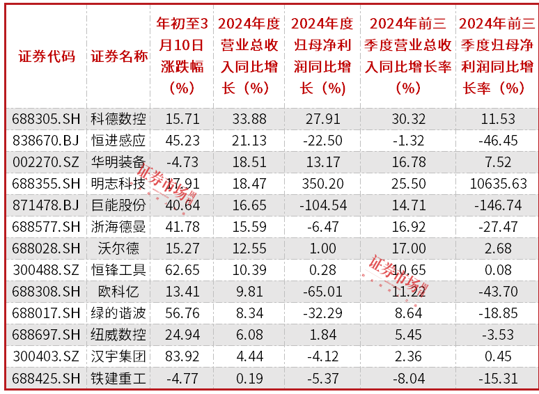 多重因素驱动工业母机产业发展，业绩改善公司获机构青睐插图2