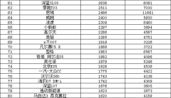 2025年2月汽车销量排行榜 Model Y销量暴跌