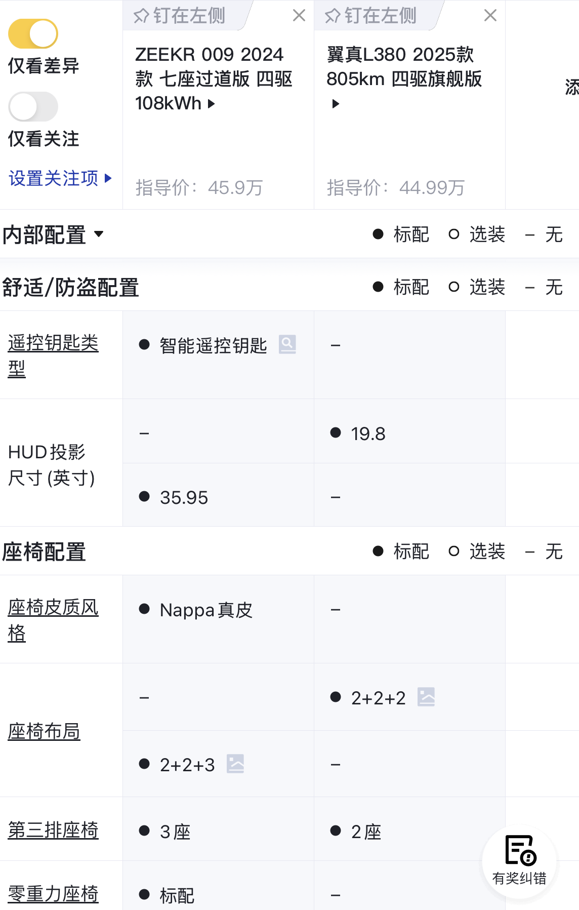 翼真L380月销70辆，二次上市直降8万元能否逆天改命插图8