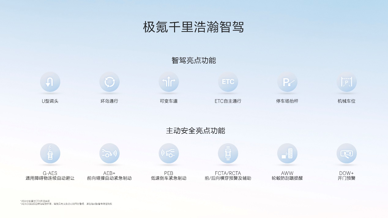 极氪千里浩瀚智驾发布满血版车位到车位，让高阶智驾成刚需插图10