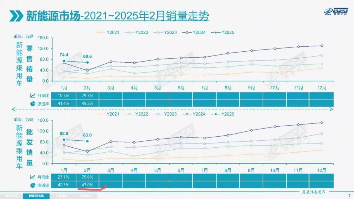 2月SUV市场地震，特斯拉黯淡，合资燃油车逆袭？