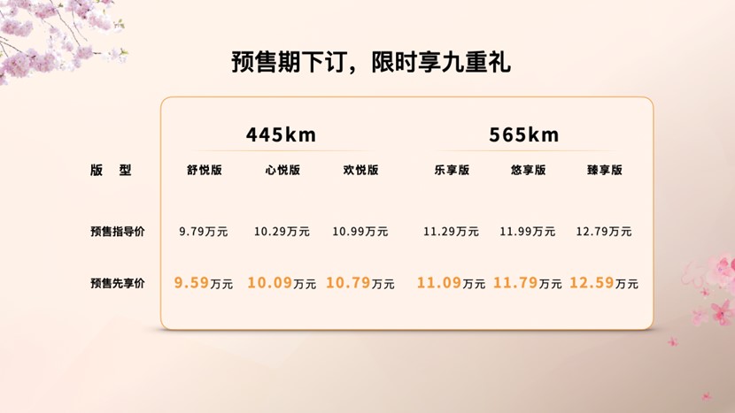 9.59万元起，一汽奔腾悦意03开启预售，城市纯电SUV的理想之选插图