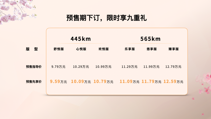 悦享春意好时光！一汽奔腾悦意03预售先享价9.59万元起！