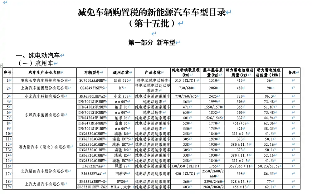 不用猜小米YU7续航了，申报信息来了，最高770km