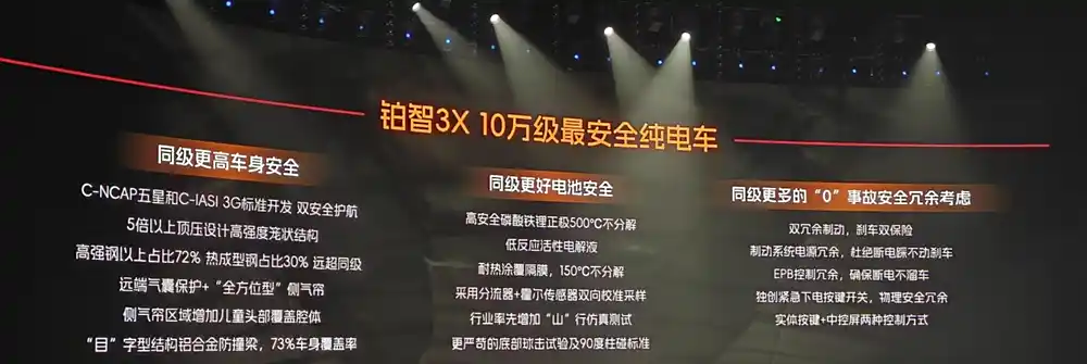 广汽丰田铂智3X正式上市，权益价10.49万起，智驾是看点