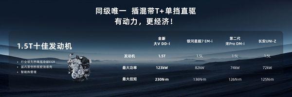 本地"自家车"礼遇全城”全新大V DD-i虎鲸郑州上市