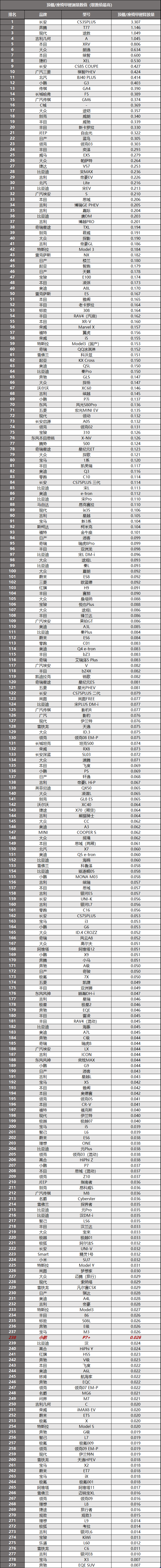 小鹏P7+拆车：这么大的车，起售价只有18万，难怪吸引人