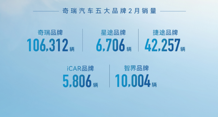 比亚迪31万，小鹏进入狂飙模式 2月新能源车企销量出炉