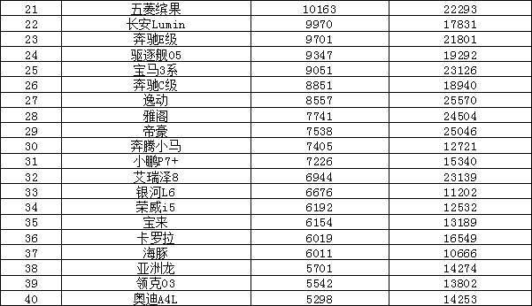 2025年2月汽车销量排行榜 Model Y销量暴跌