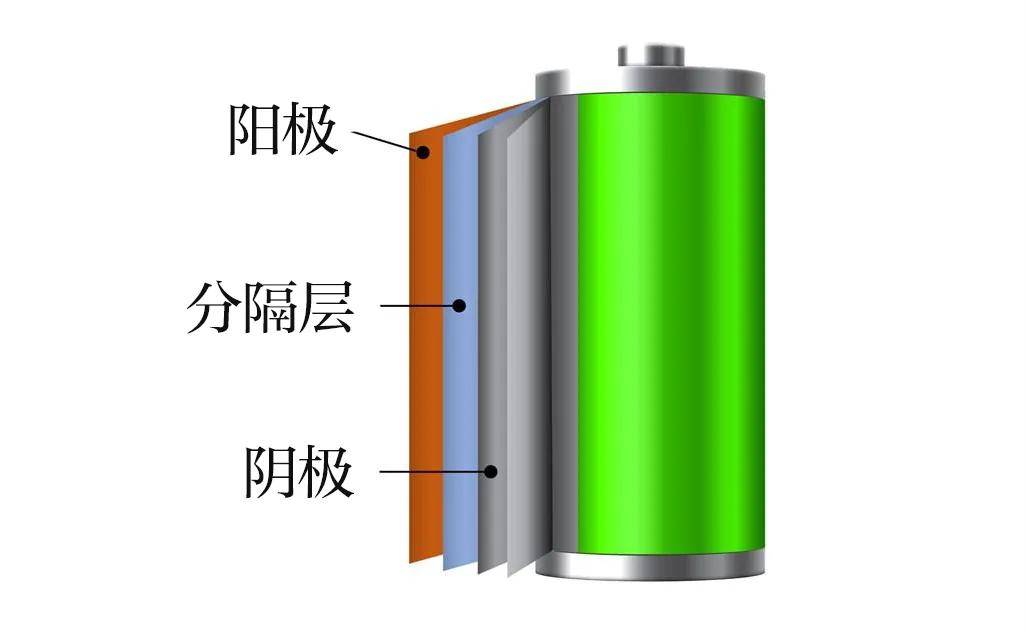 什么新型电池？让开电车不再焦虑