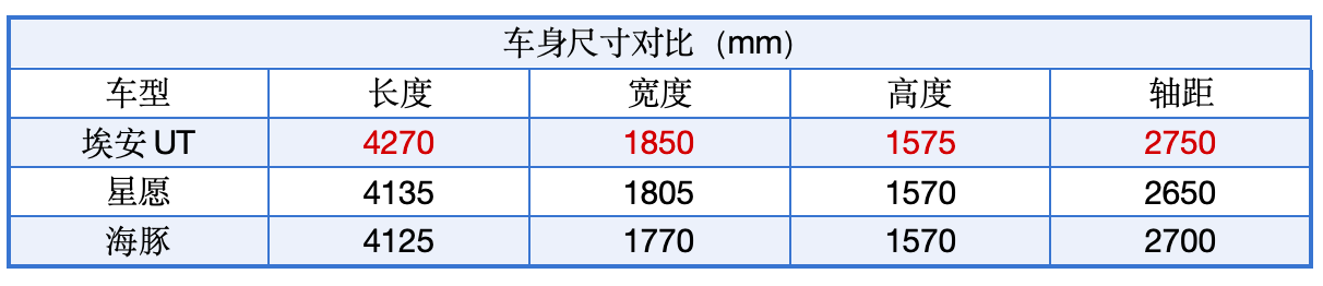 时尚实用还给你大空间 6-8万能买到这么全能的纯电小车？插图16