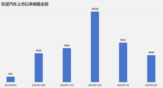 海外碰壁，乐道不景气，嘲讽油车的李斌认怂了、慌了？