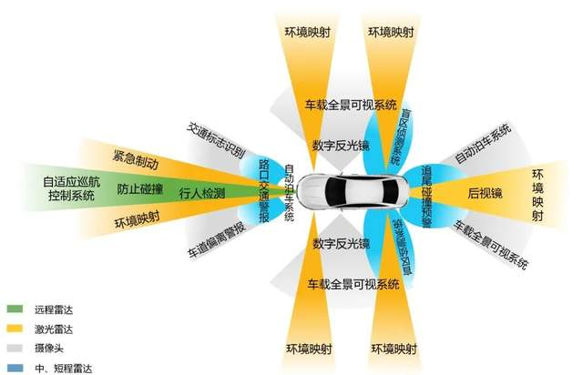 美国重磅研究出炉：安全配置是关键，比亚迪智驾实力出圈插图10