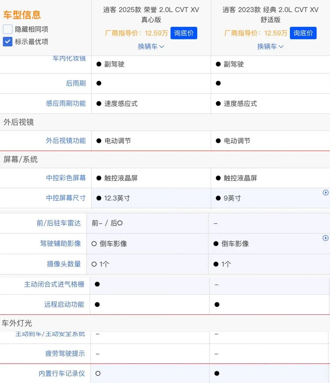 买车 “一口价”，是“馅饼”还是“陷阱”？插图6