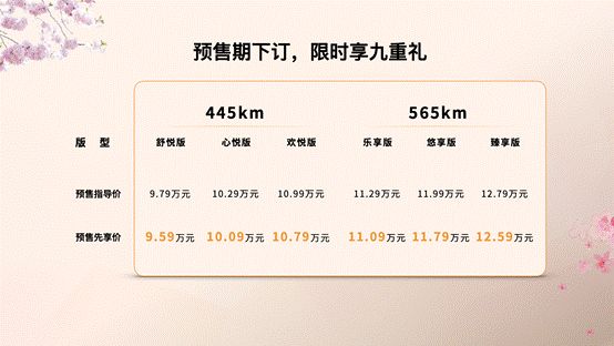 预售开启！一汽奔腾悦意03先享价9.59万元起