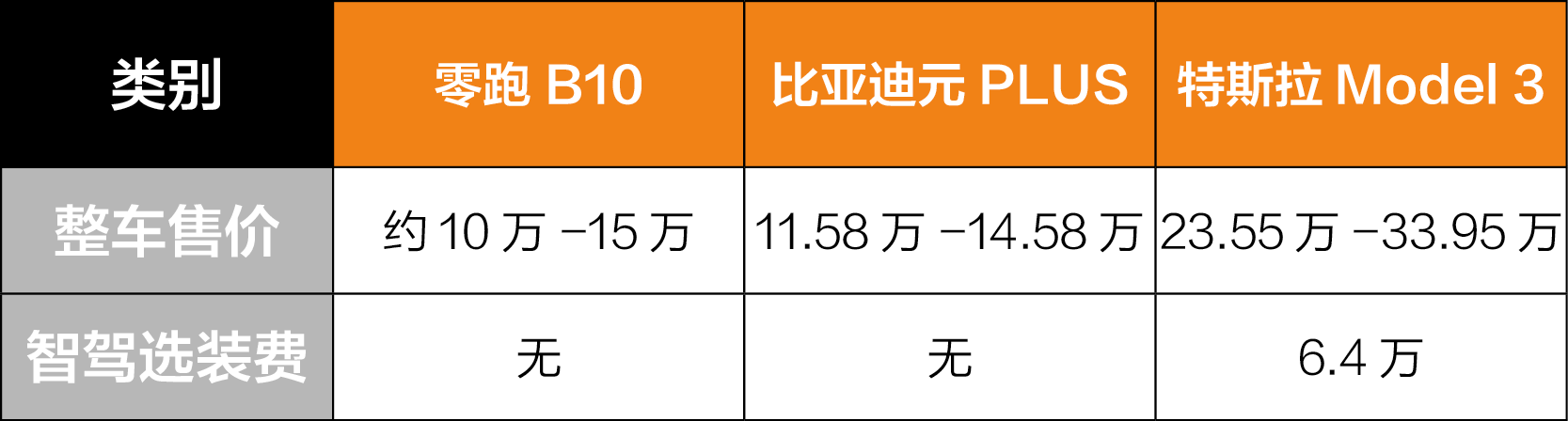 特斯拉FSD入华不顺，要智驾必须花高价吗？先看看这两款新车再说插图10