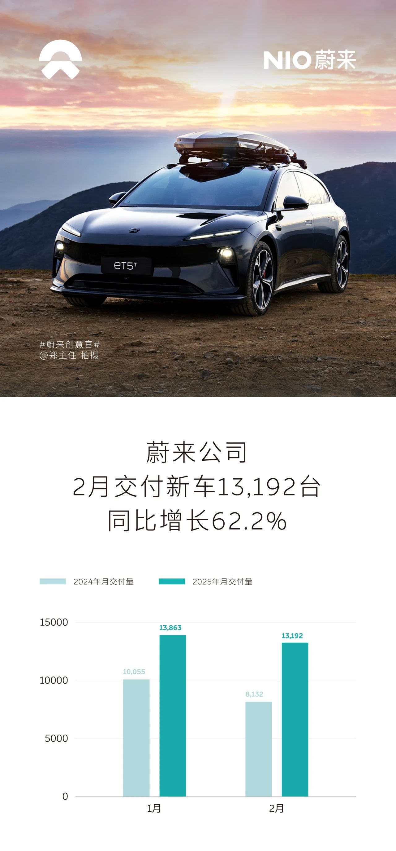 比亚迪31万，小鹏进入狂飙模式 2月新能源车企销量出炉