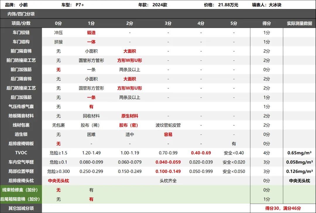 小鹏P7+拆车：这么大的车，起售价只有18万，难怪吸引人