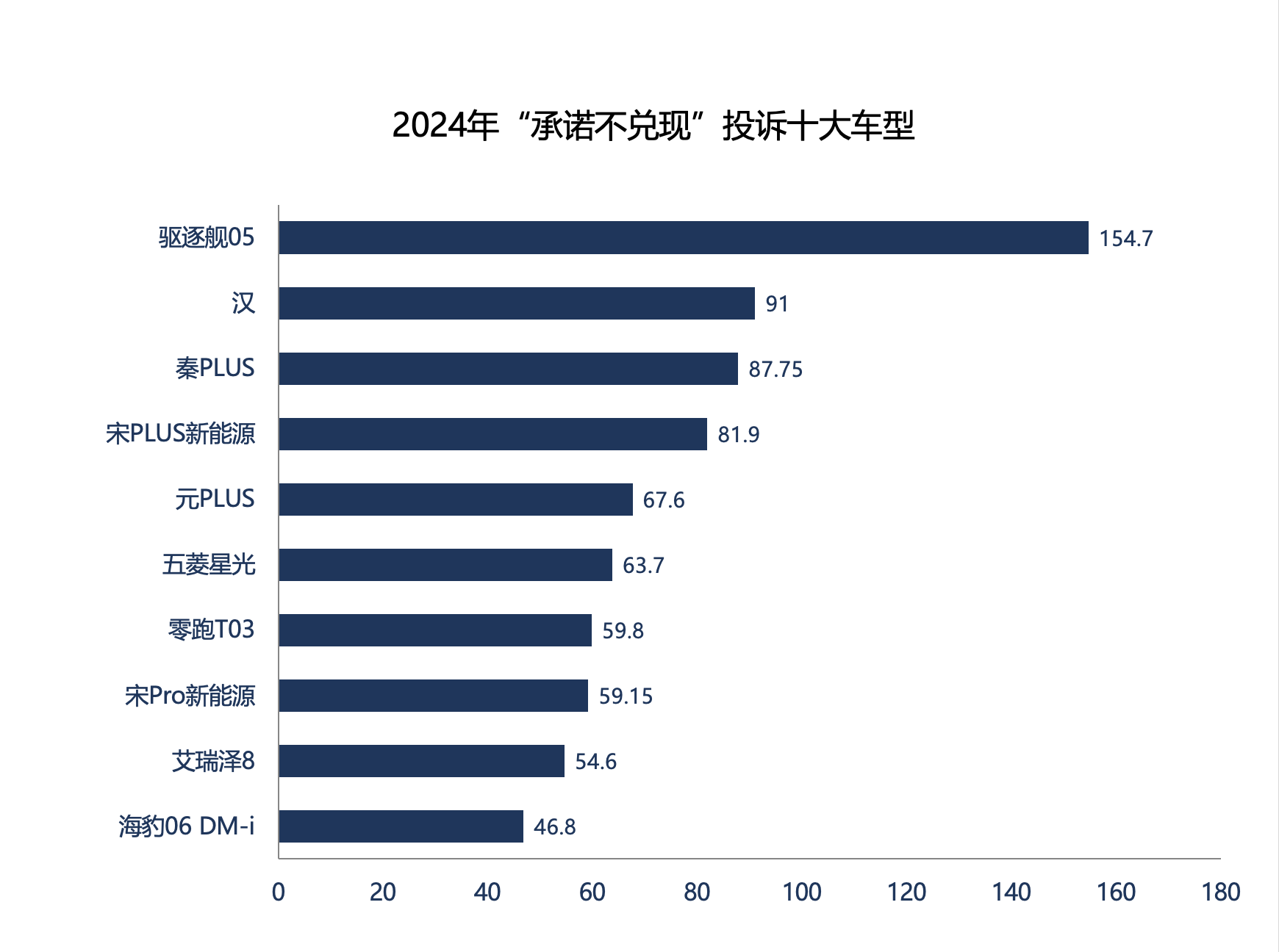 2024年汽车投诉十大关键词 车企的“大饼”没兑现插图