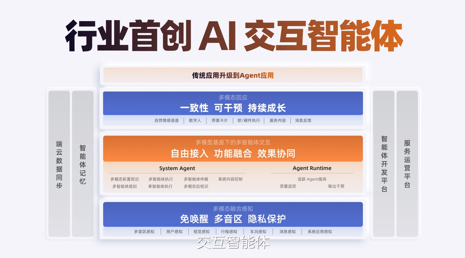 AI Agent入驻智己，智能座舱再升级，果粉的福音来了！