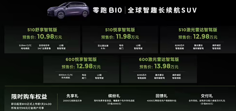 直接掀桌子！零跑B10预售10.98万元起，4月上市