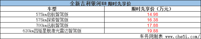 全新吉利银河E8上市 限时先享价14.98万起 开启纯电新征程