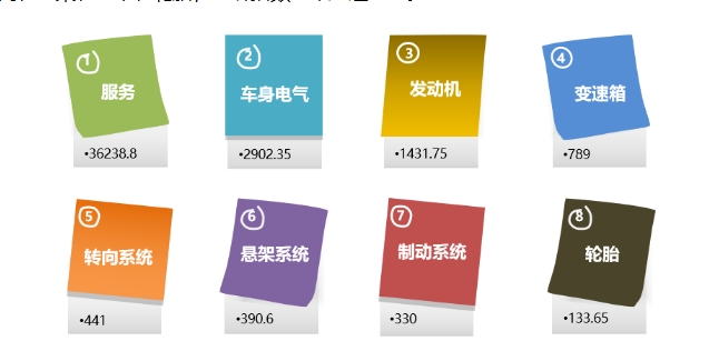 2025年2月国内汽车质量投诉指数分析报告插图26